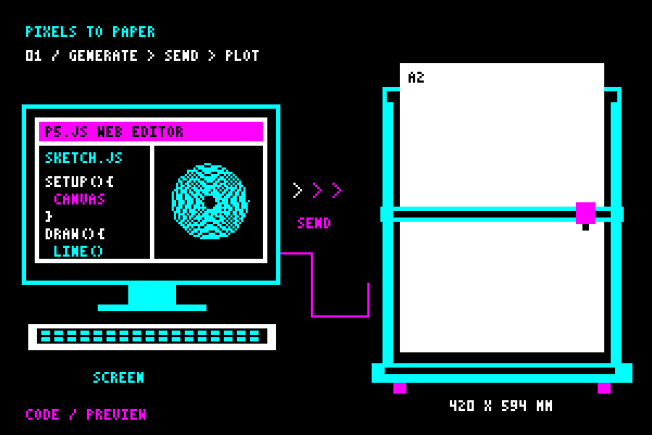 A p5.js sketch is drawn on screen, then plotted on paper after a click.