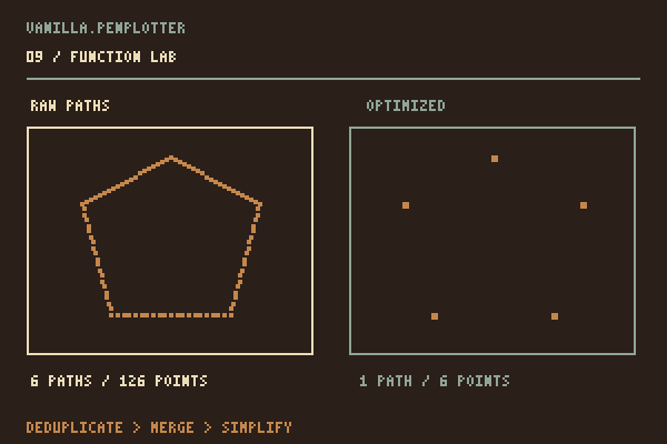 The same outline before and after deduplication, merging and simplification.
