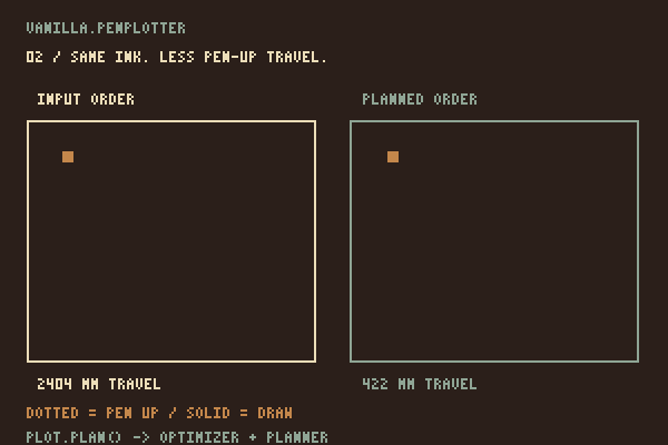 Input order beside planned order, with shorter pen-up travel in the planned version.