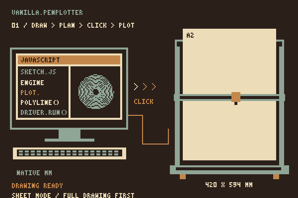 A complete JavaScript drawing is planned and then plotted on paper.