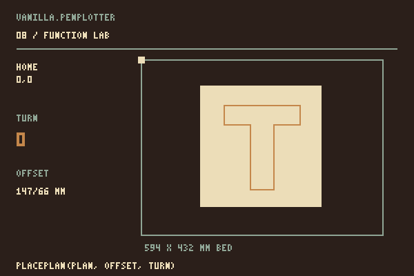 A square sheet is placed on the bed and rotated through four quarter-turn positions.